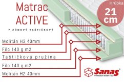 Taštičkový Matrac ACTIVE Z, s odnímateľným poťahom