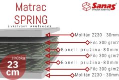 Pružinový Matrac SPRING L