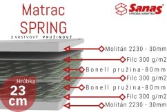 Pružinový Matrac SPRING Z, s odnímateľným poťahom